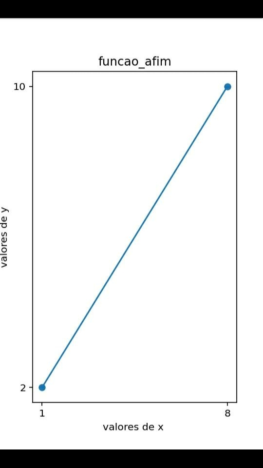 imagem de um grafico 